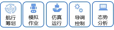 气象海洋环境模拟系统