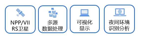 卫星微光成像仪夜间保障应用演示系统