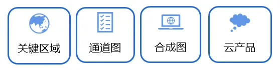气象海洋环境卫星遥感反演显示系统